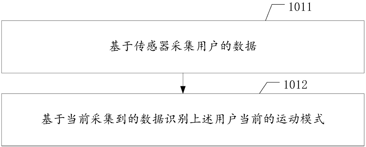 Information recommending method, electronic terminal, and computer readable storage medium message