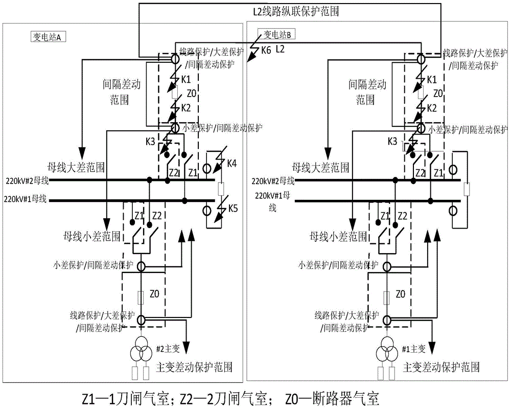 Bus protection algorithm for realizing GIS accurate fault removing and automatic power supply recovery