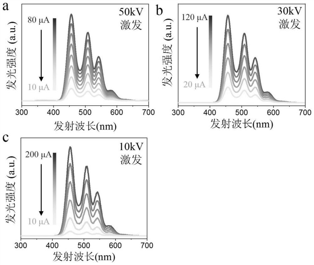 Anthracene crystal and preparation method and application thereof