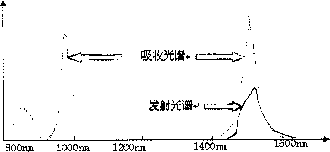 Photon infusion saturated absorption mode-locking type optical fiber laser peg-top