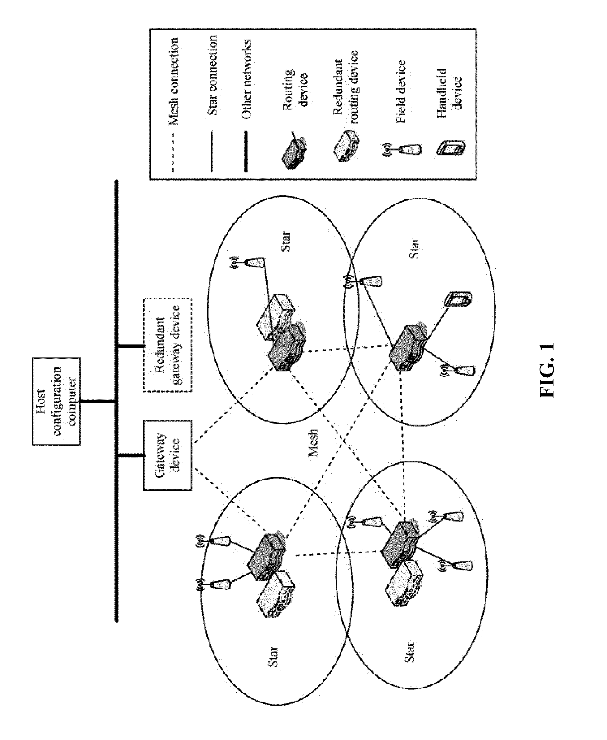 Communication method for mesh and star topology structure wireless sensor network