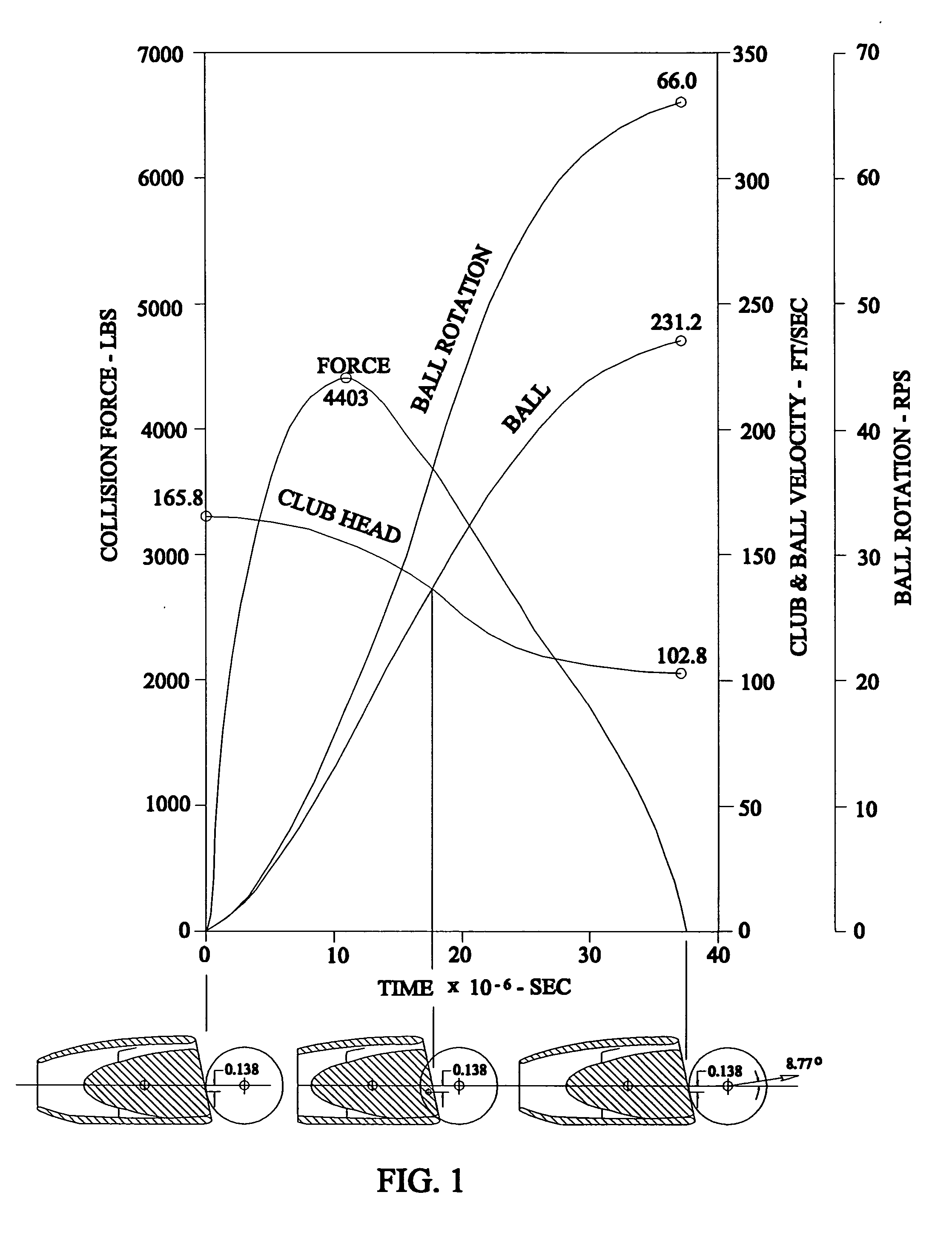 Golf club, jetdrv driver for increased distance and accuracy