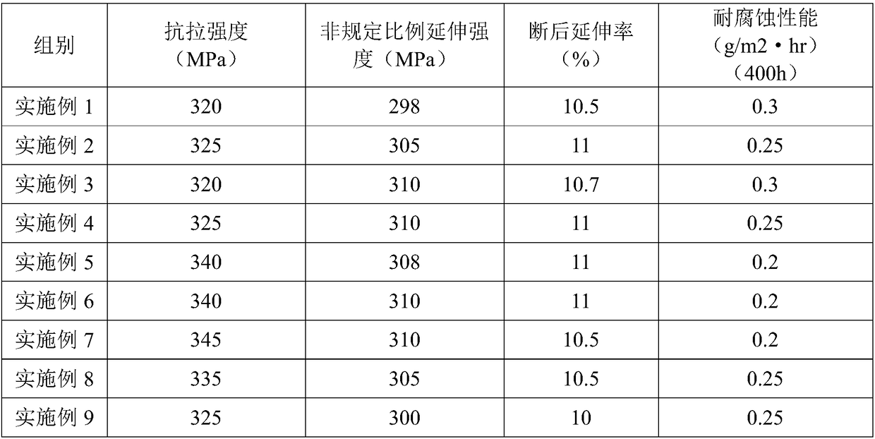 Aluminum alloy and production method thereof