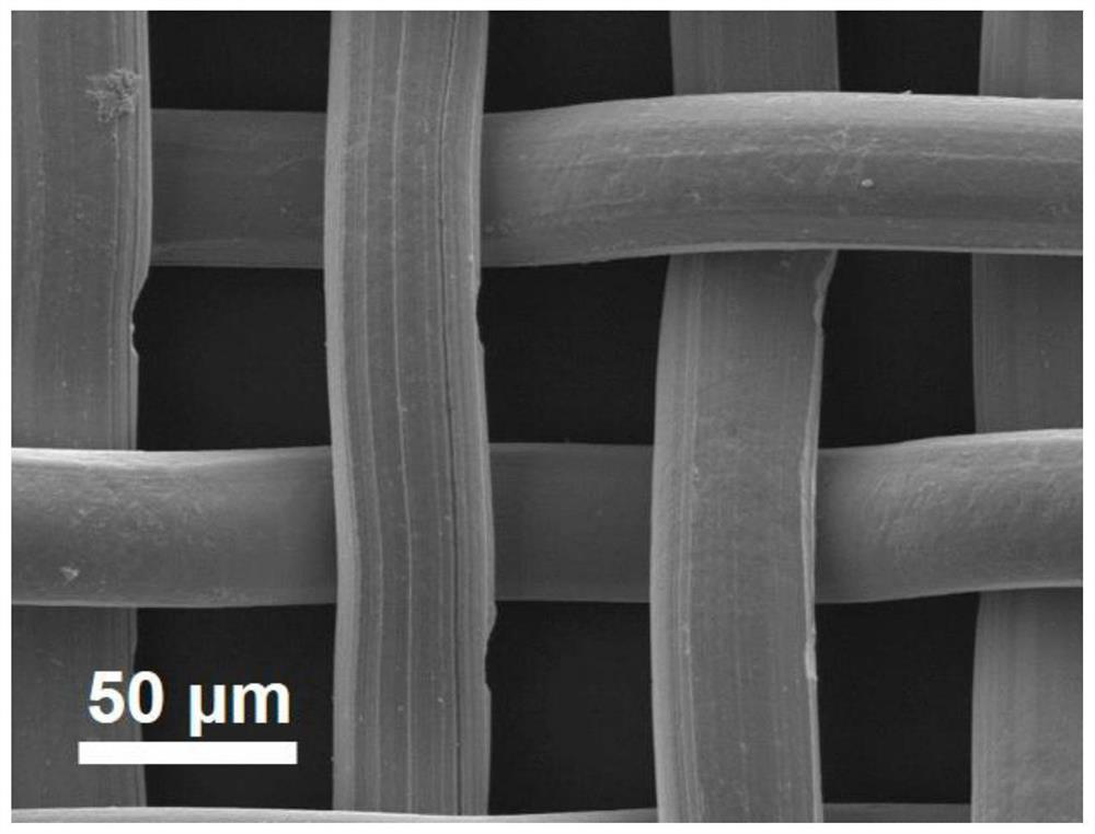 Super-hydrophilic/underwater super-oleophobic copper net and preparation method thereof, and application of super-hydrophilic/underwater super-oleophobic copper net in separation of emulsified oil-in-water