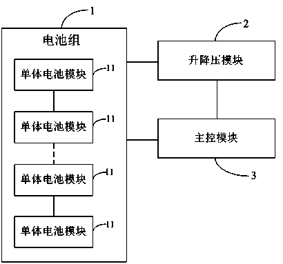 Secondary battery pack charging and discharging management system