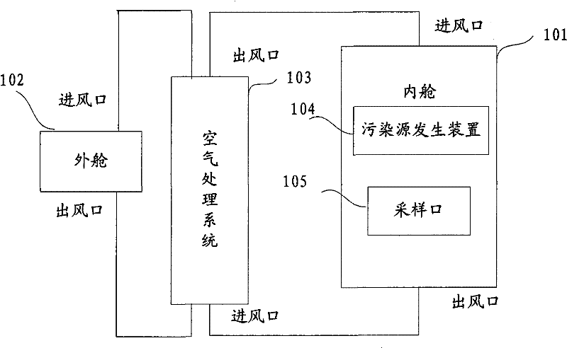 Environmental test chamber and method for obtaining testing environment by using same