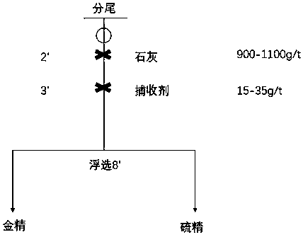 Novel environment-friendly composite gold ore dressing collector