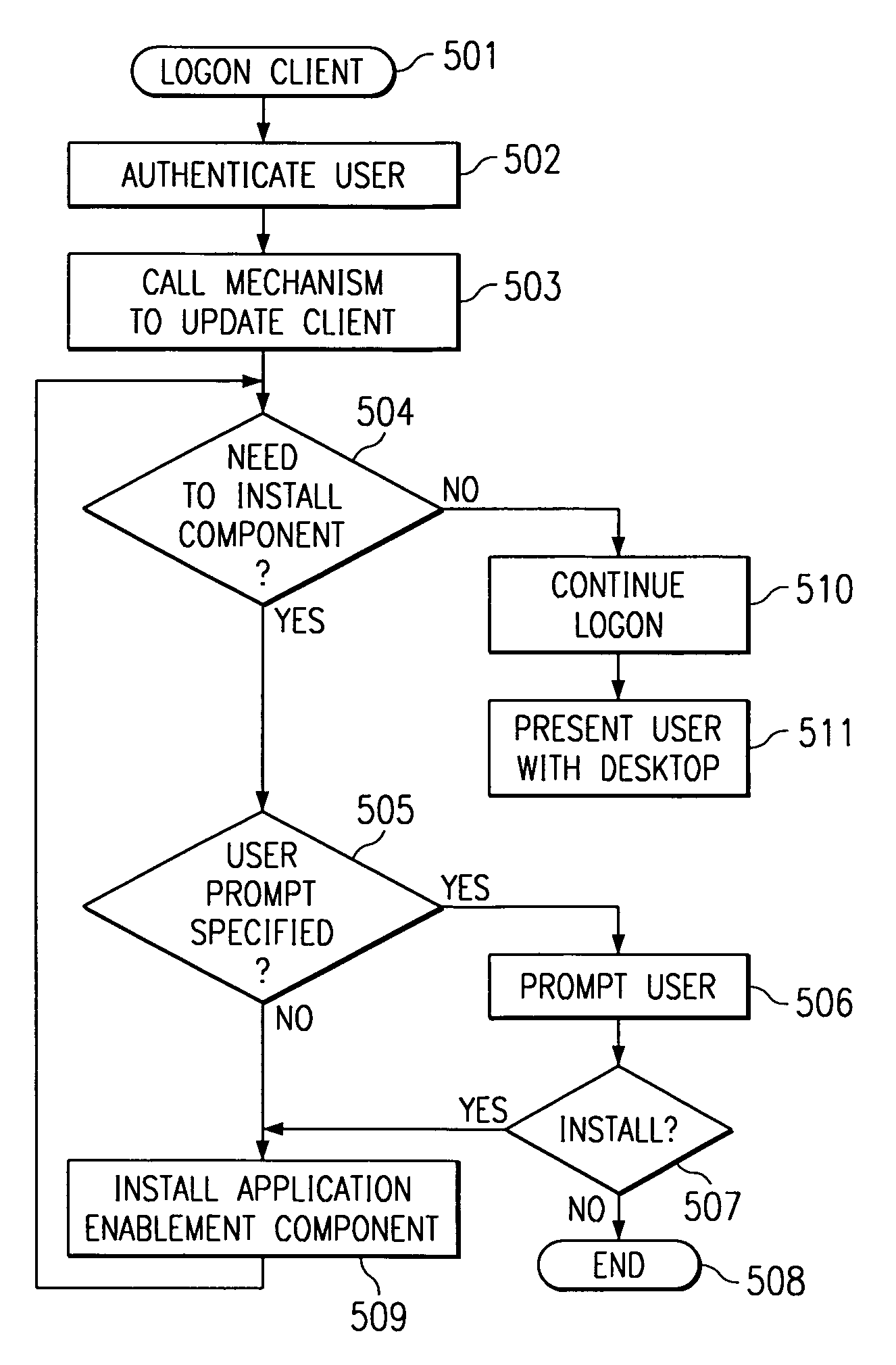 Mechanism to dynamically update a windows system with user specific application enablement support from a heterogeneous server environment