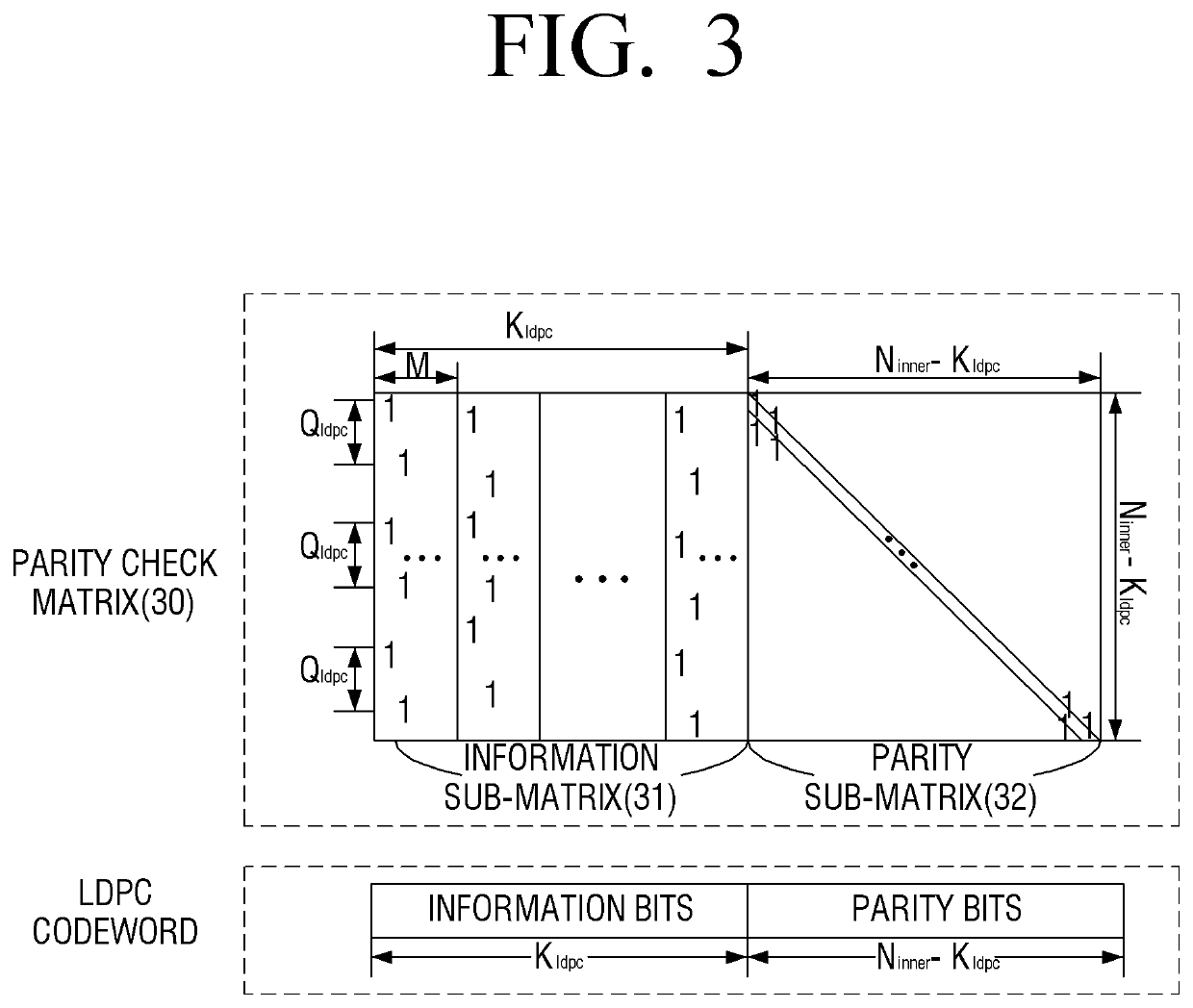 Transmitter and parity permutation method thereof