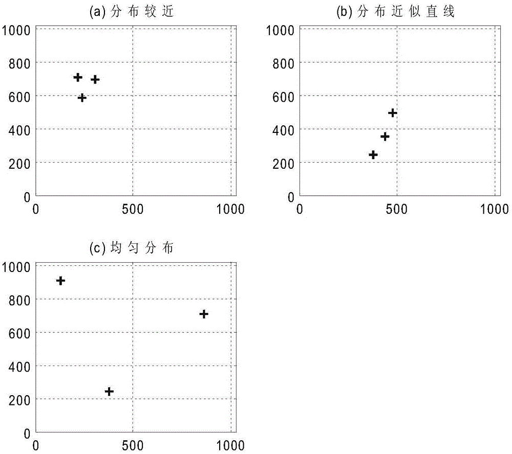 An autonomous navigation method for star sensors suitable for high mobility vehicles