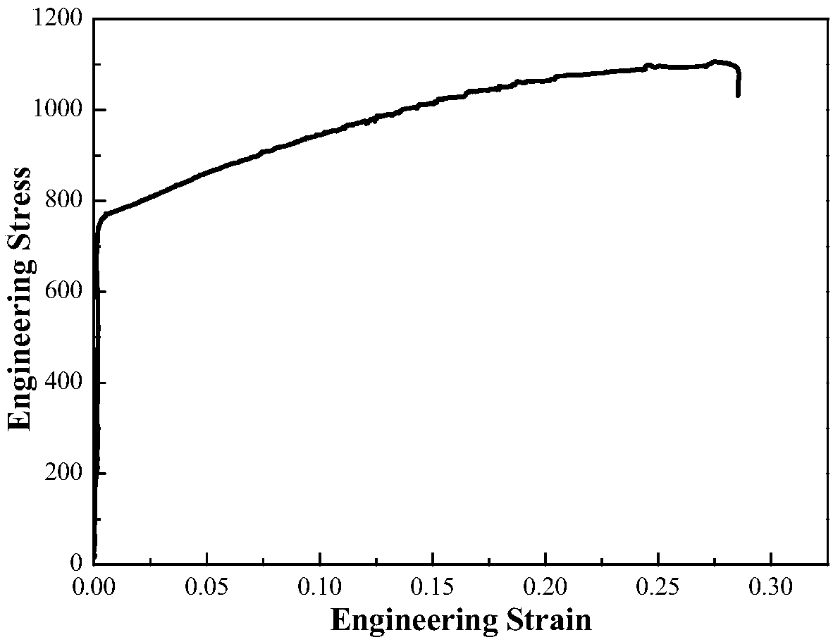 Method for manufacturing cold-rolled medium manganese steel plate with high strength and plasticity and free of yield platform