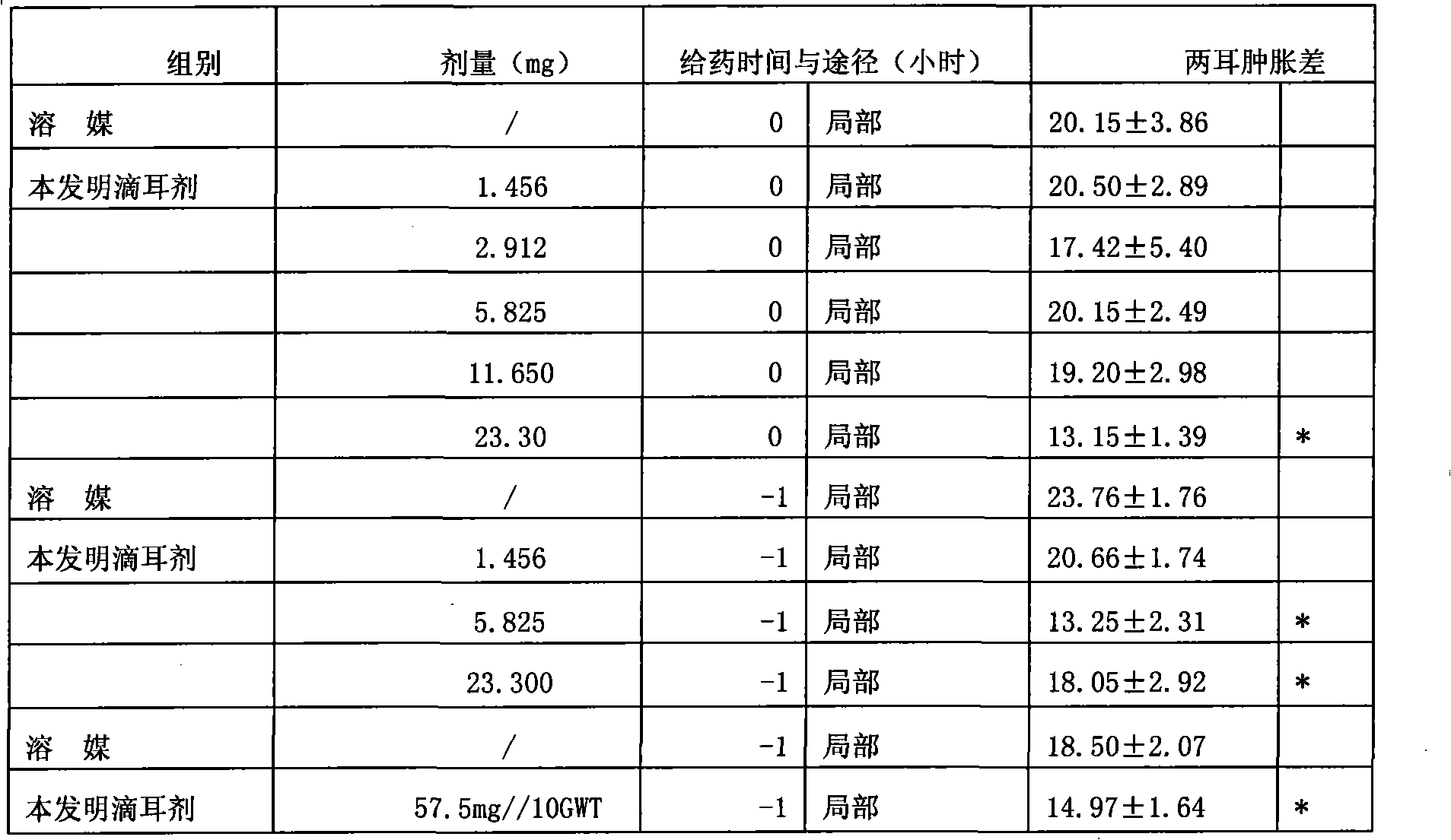 Medicament composition for treating otitis medium and preparation thereof