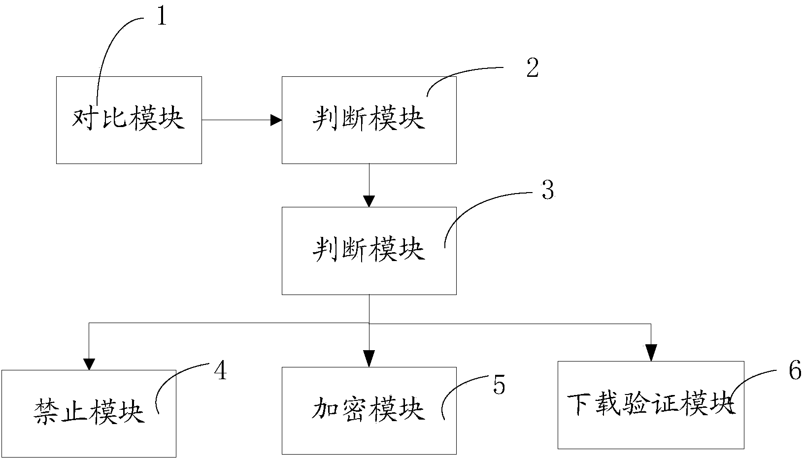 Method and device for achieving data security of operation system