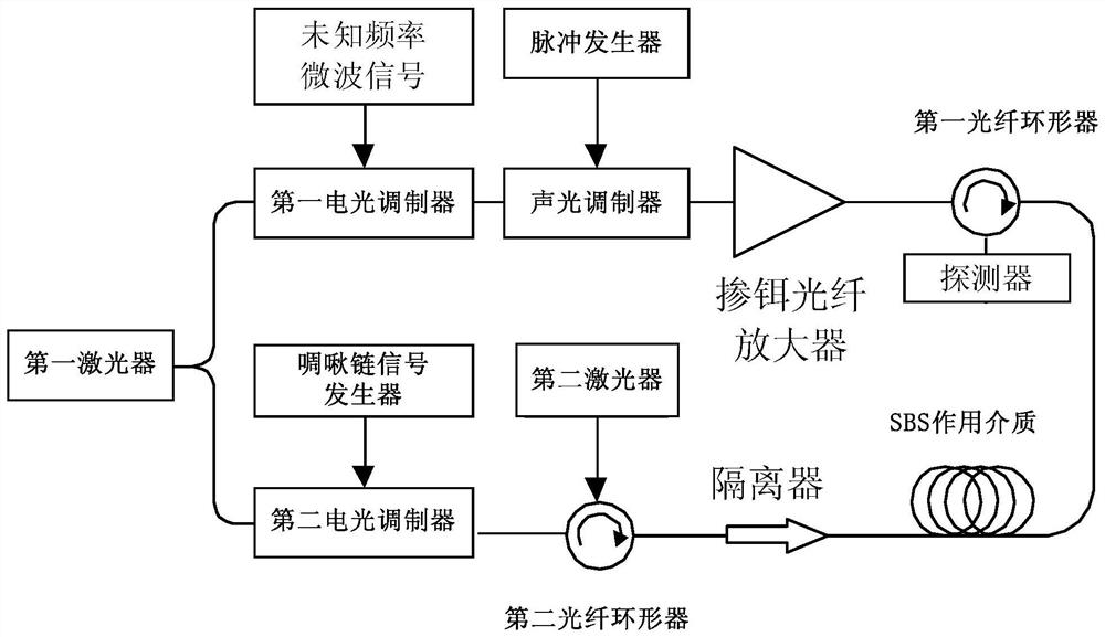 Stimulated Brillouin scattering microwave frequency measuring device and method based on optical chirp chain