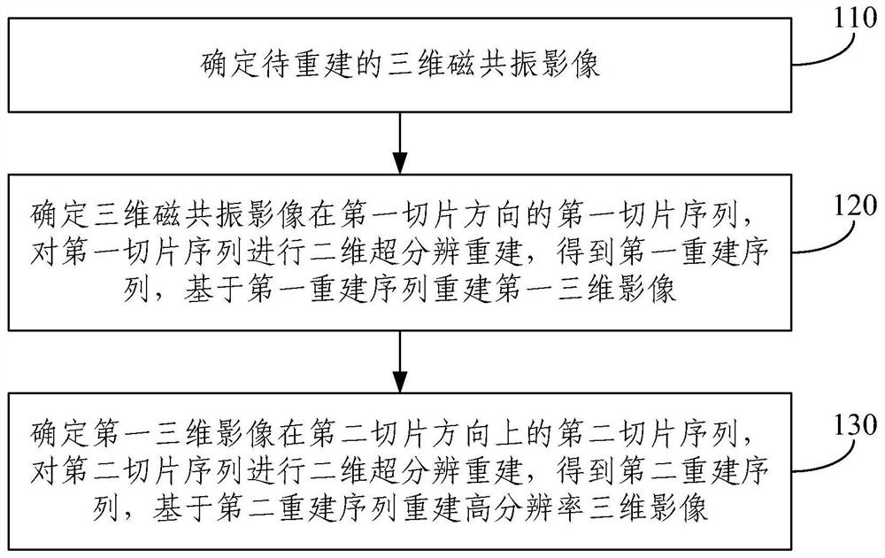 Three-dimensional magnetic resonance image super-resolution reconstruction method, electronic equipment and storage medium