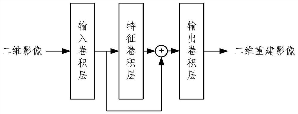 Three-dimensional magnetic resonance image super-resolution reconstruction method, electronic equipment and storage medium