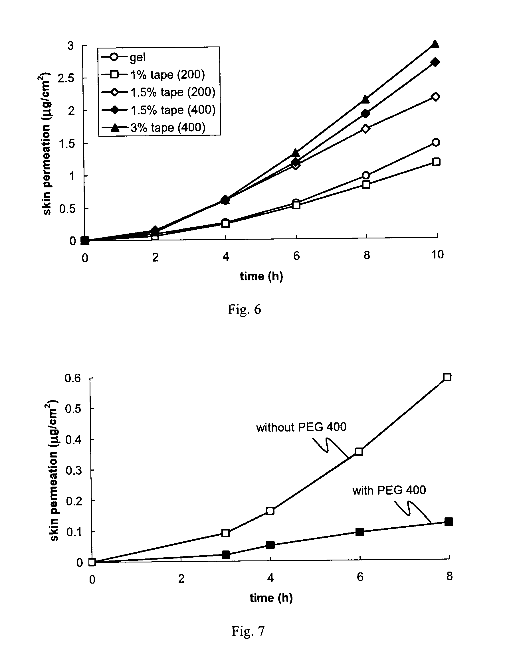 Selective cyclooxygenase-2 inhibitor patch