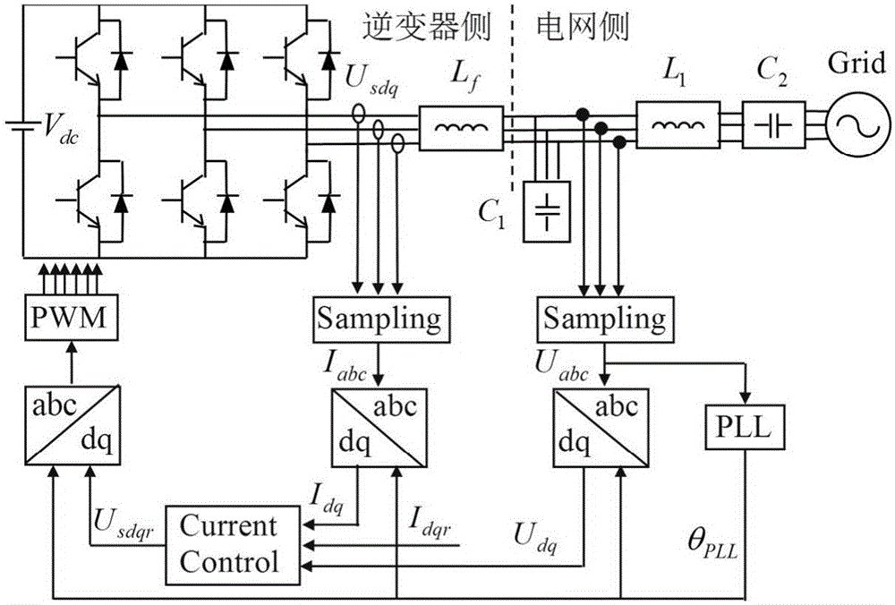 Generalized impedance criterion calculation method for stability analysis of grid-connected inverter and application