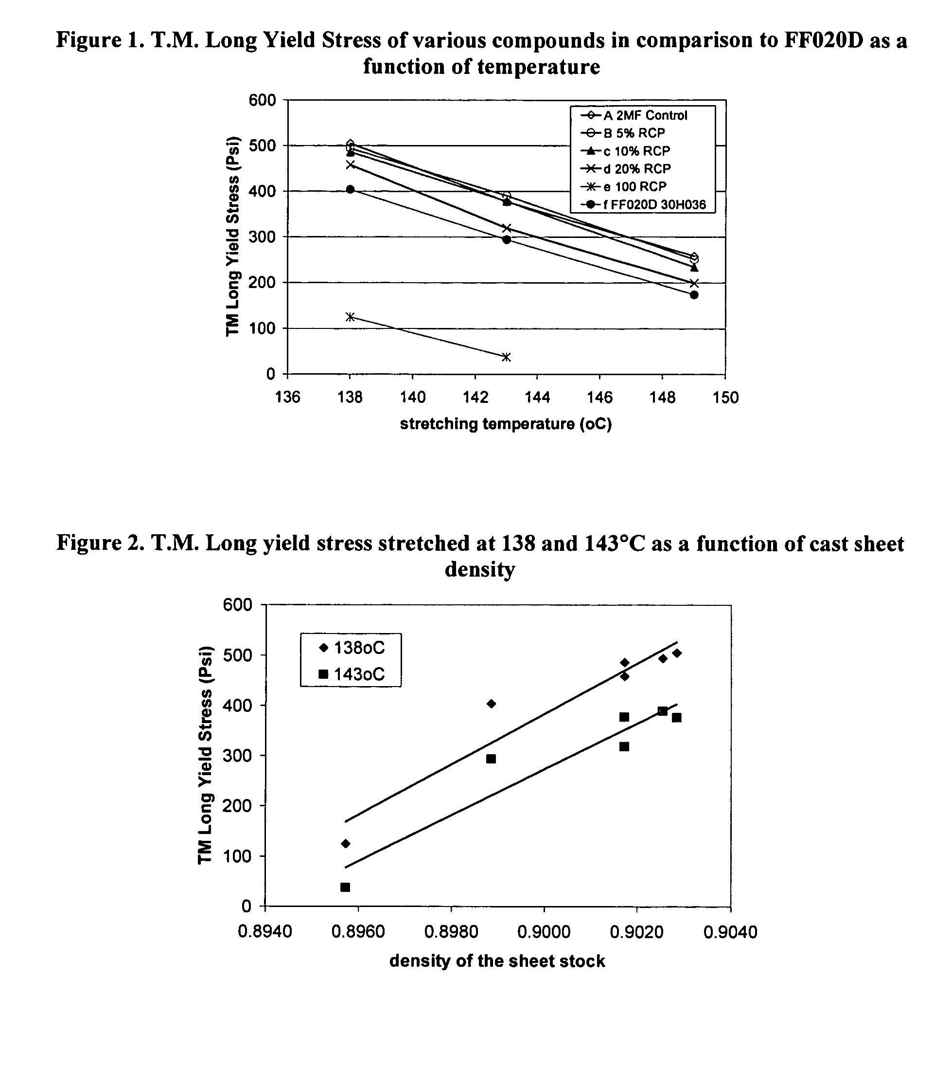 In-reactor produced polypropylene blends