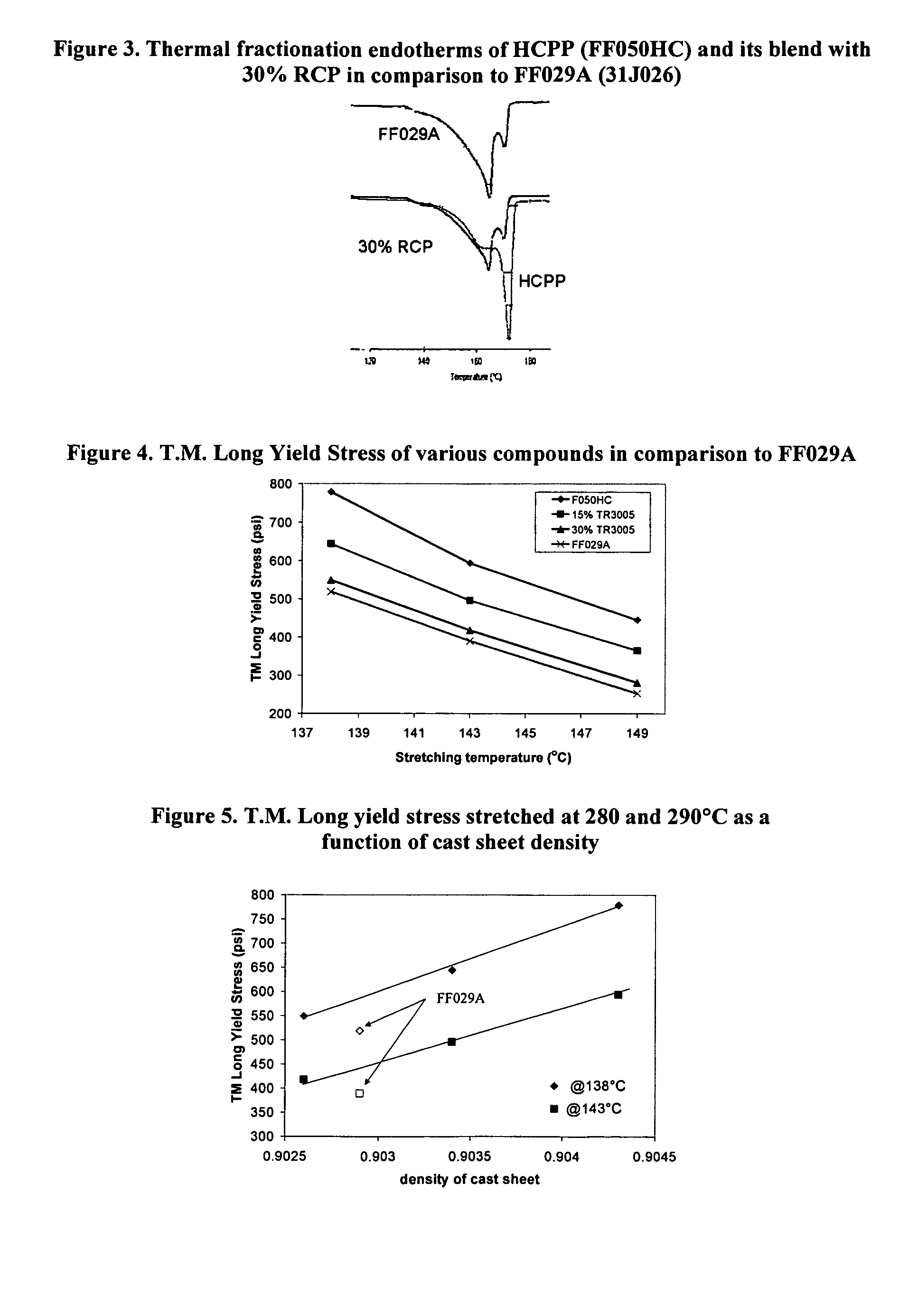 In-reactor produced polypropylene blends