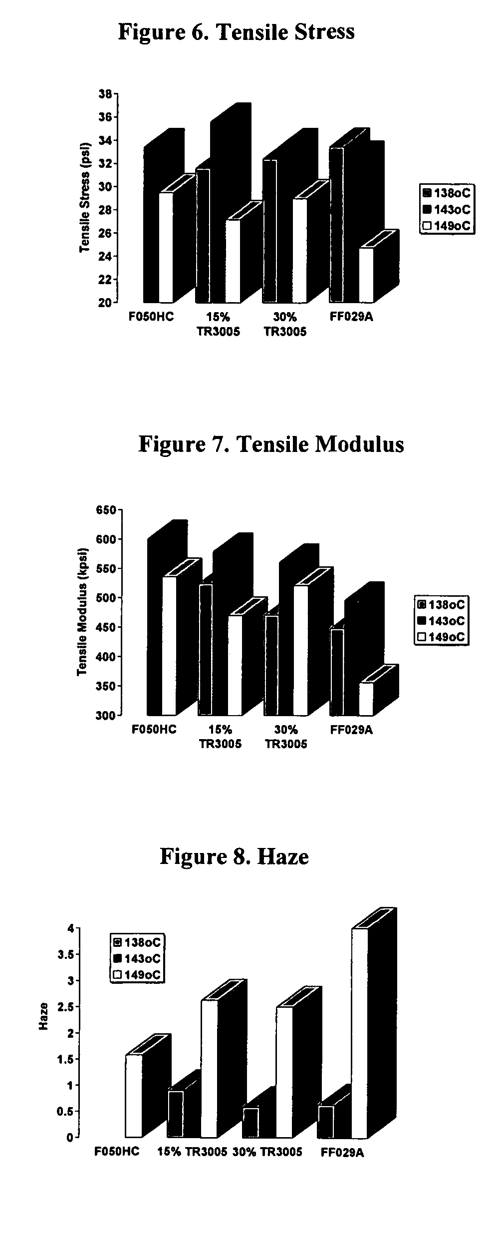 In-reactor produced polypropylene blends