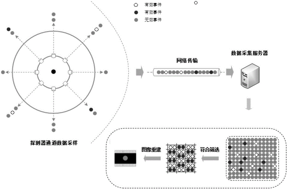 Concurrent data caching method and structure