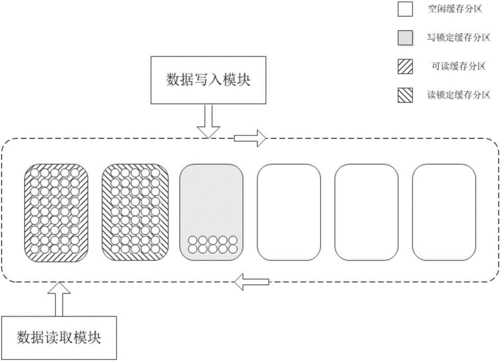 Concurrent data caching method and structure