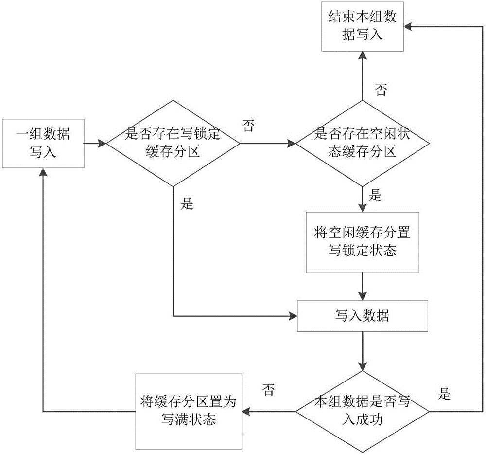 Concurrent data caching method and structure