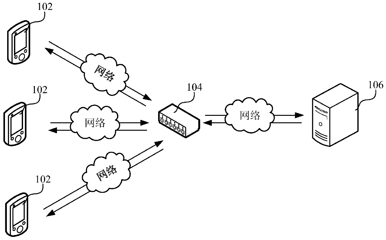 Electric power data supplementary collection method and device, computer equipment and storage medium