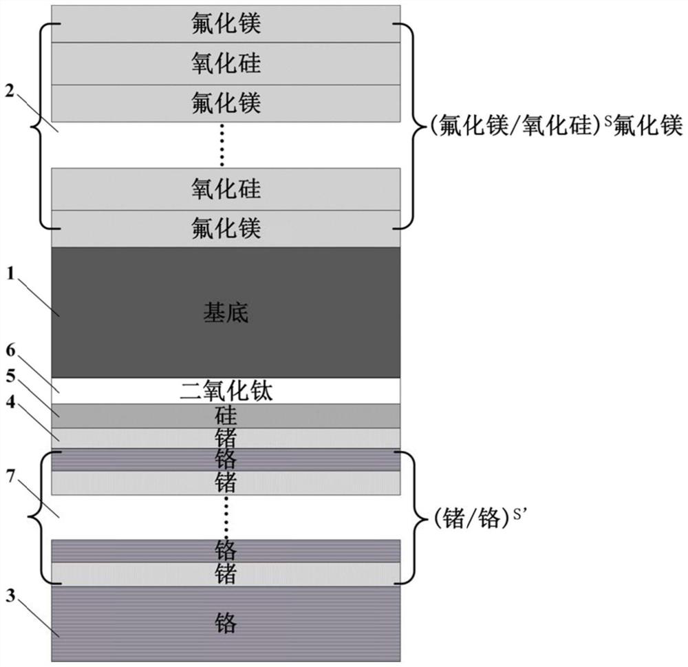 Ultraviolet-visible-infrared full-band absorber and preparation method thereof