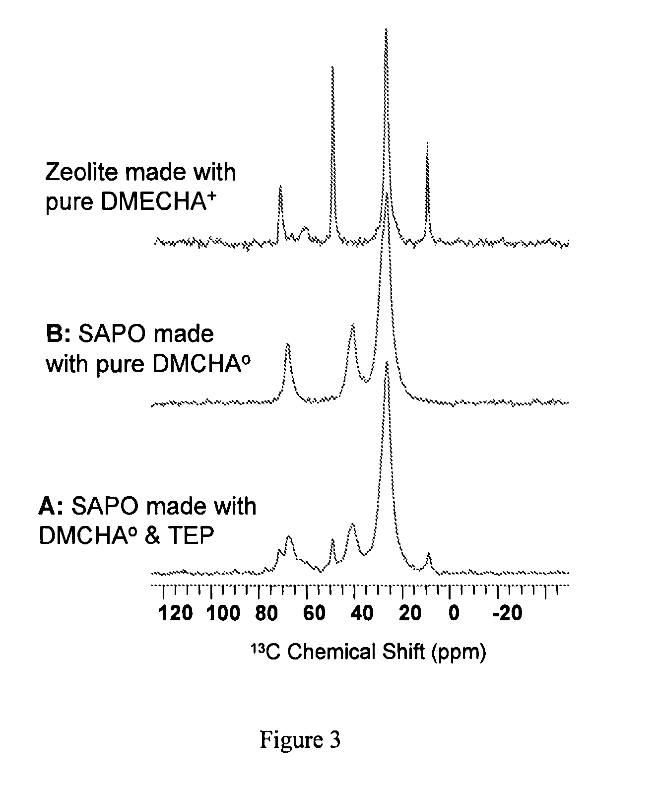 Synthesis of aluminophosphate and metalloaluminophosphate molecular sieves