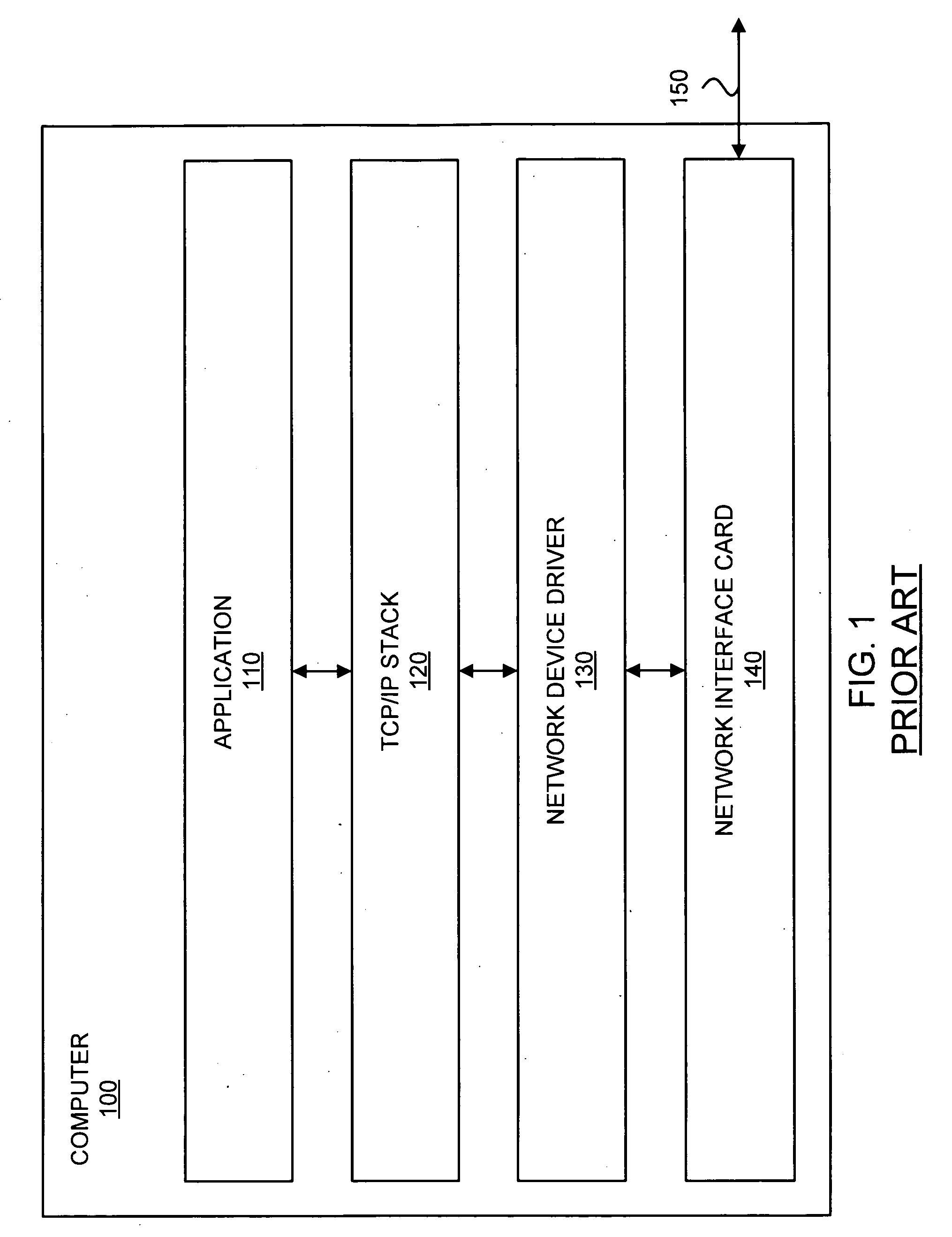 Communications scheduler