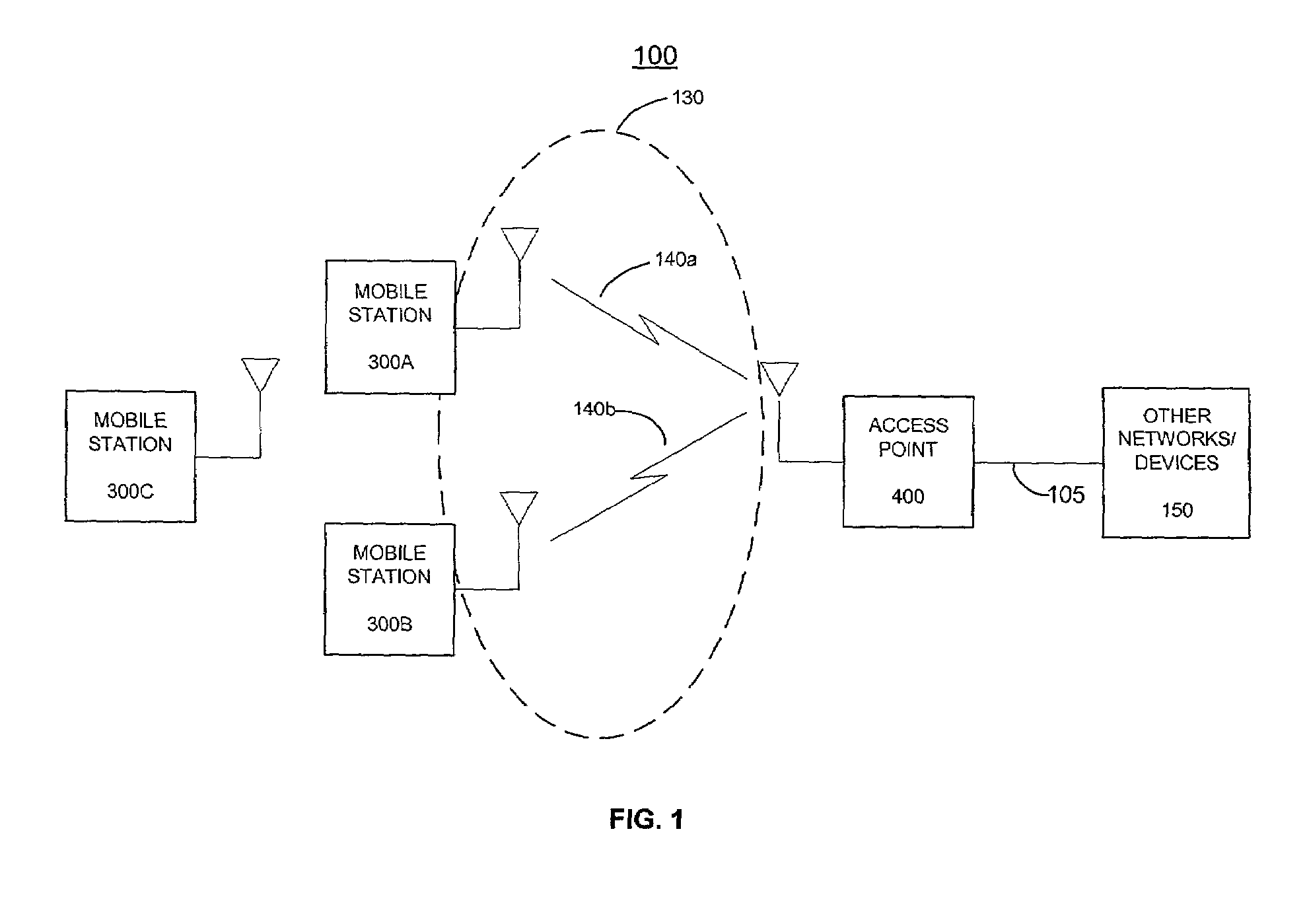 Location-based services for mobile stations using short range wireless technology