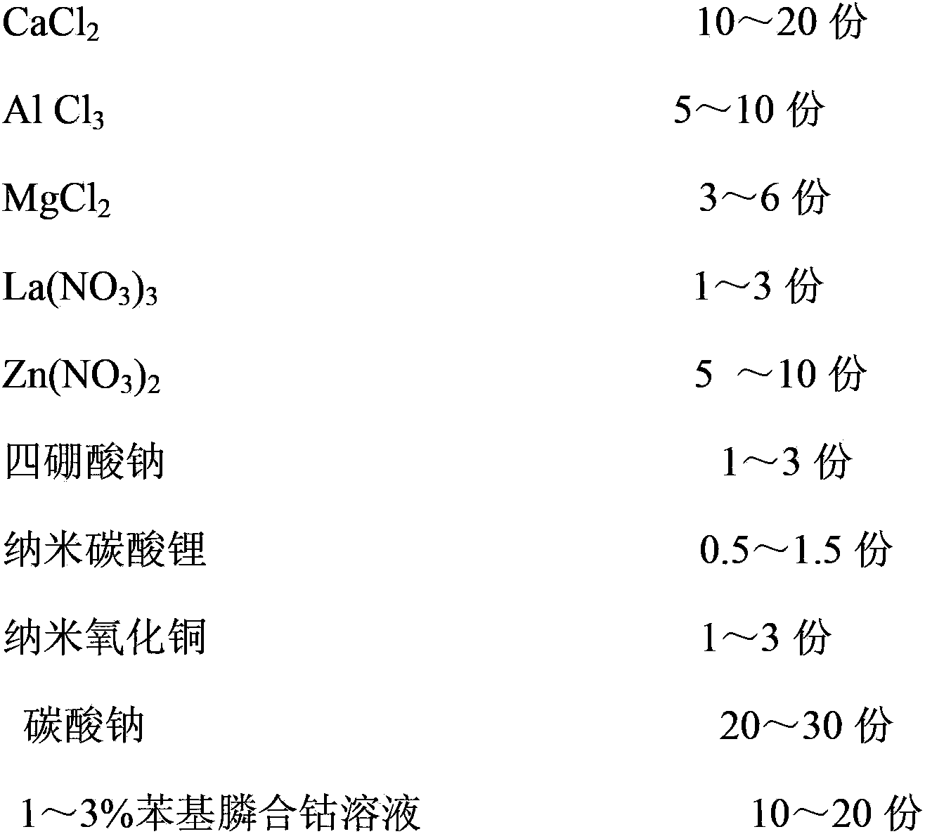 Mixed crystal/solid alkali combined catalyst and preparation method thereof