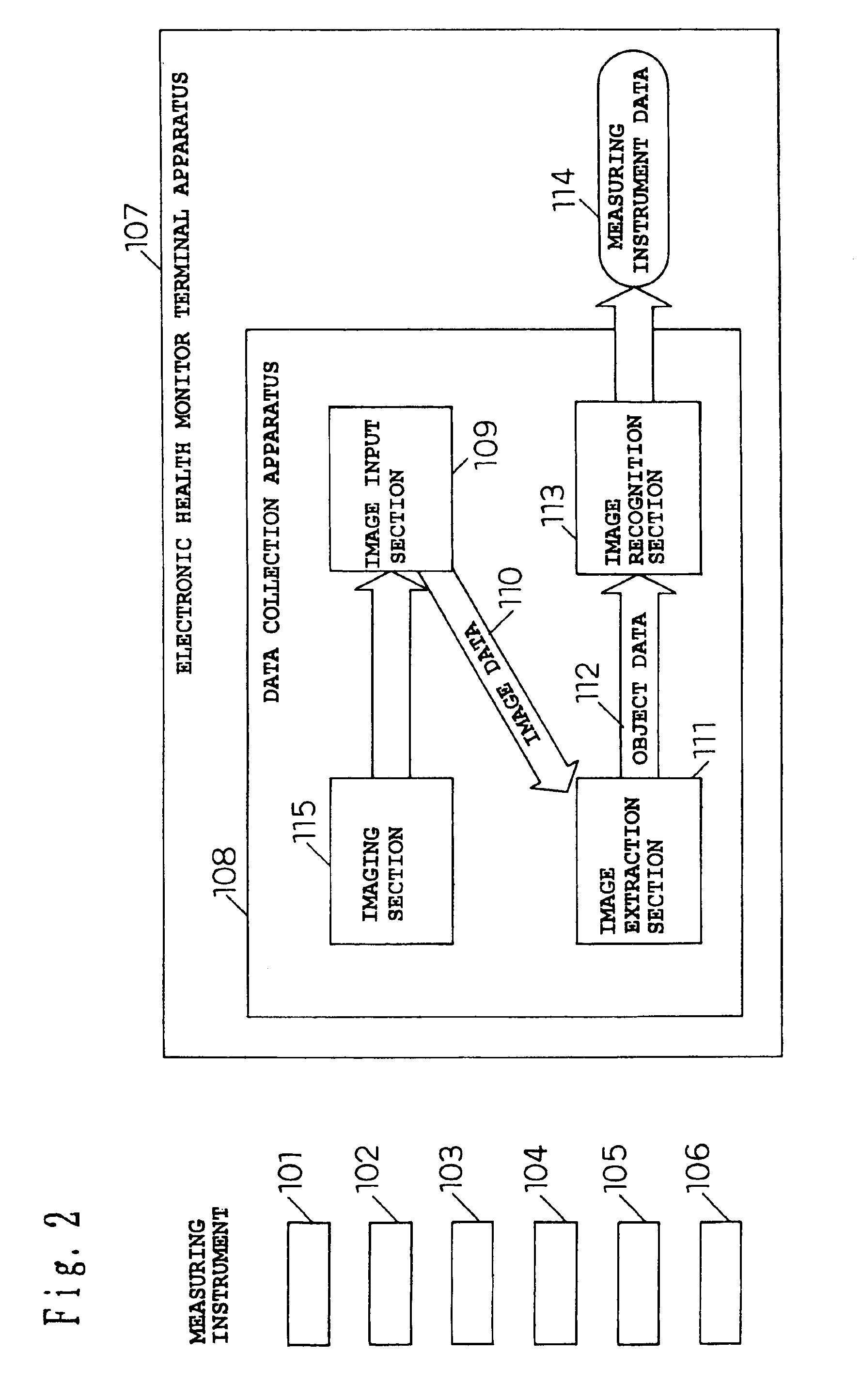 Data input apparatus, data input system, displayed data analyzing apparatus and medium