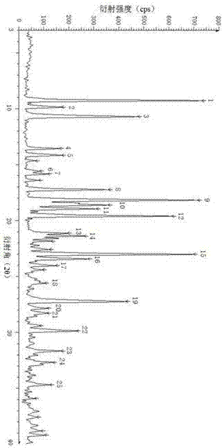 Novel crystal form of rabeprazole sodium aquo-complex and preparation method of rabeprazole sodium aquo-complex