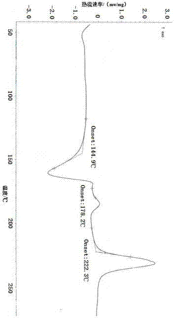 Novel crystal form of rabeprazole sodium aquo-complex and preparation method of rabeprazole sodium aquo-complex