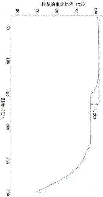 Novel crystal form of rabeprazole sodium aquo-complex and preparation method of rabeprazole sodium aquo-complex