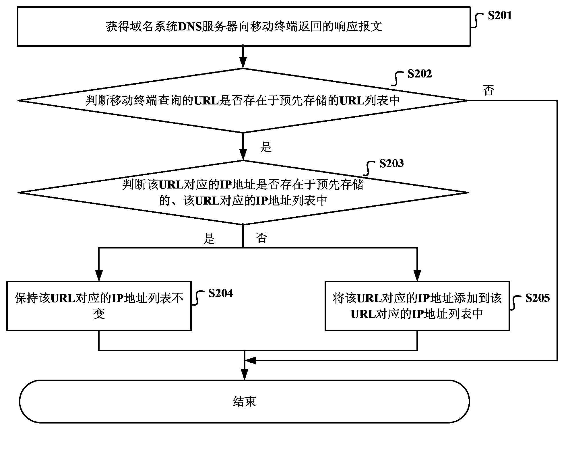 Routing method, device, system and gateway equipment