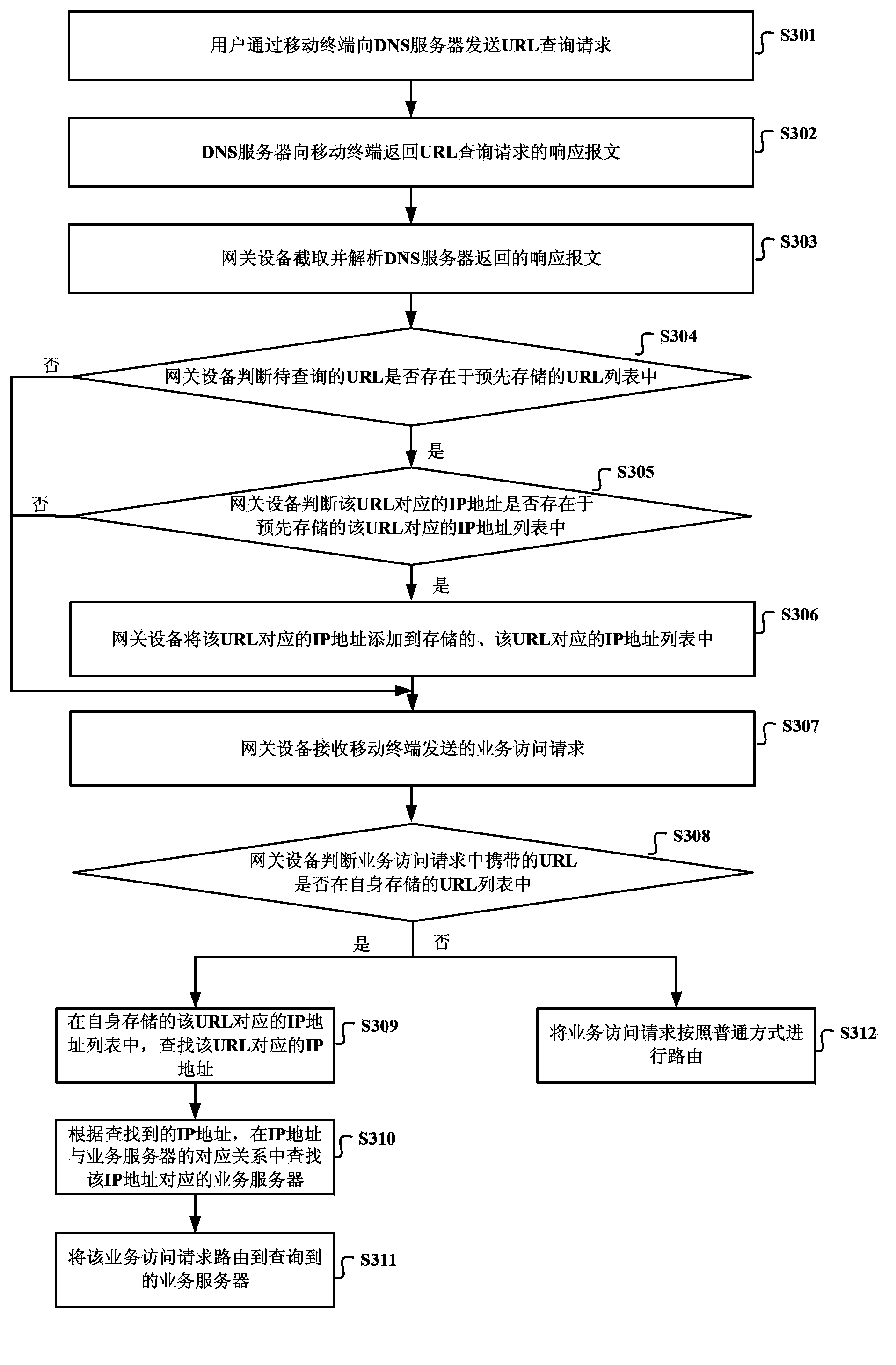 Routing method, device, system and gateway equipment