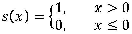 A Portrait Localization Method Based on Local 2D Pattern and Invariant Moment Search