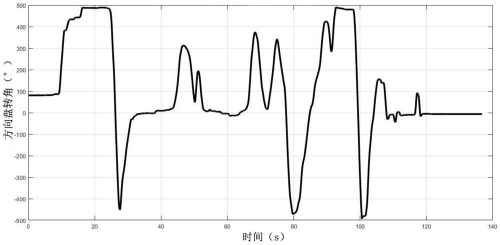 Road feeling simulation method based on K-Medoids and classification regression tree