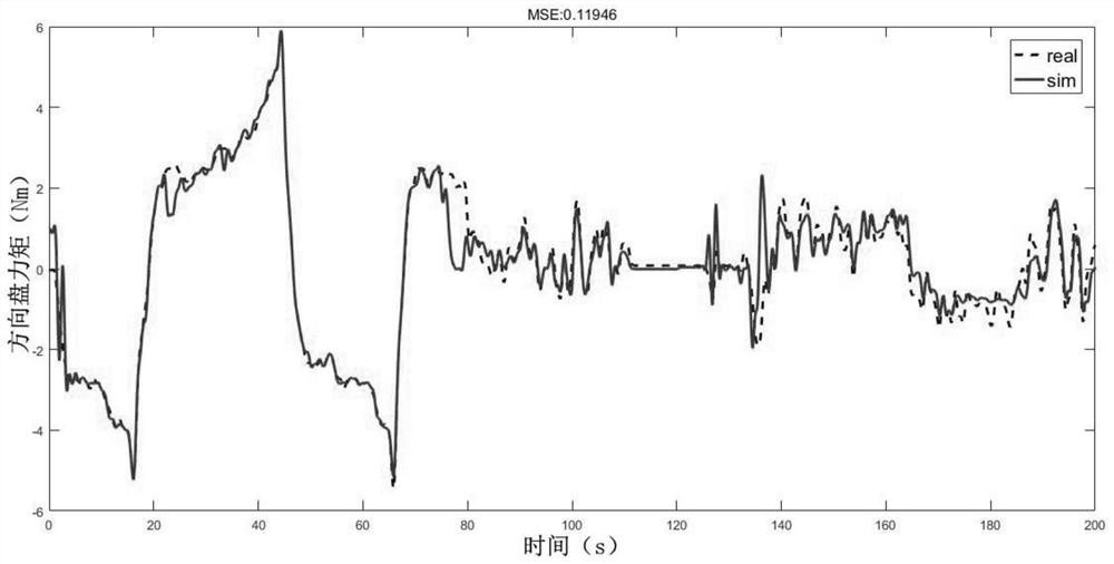 Road feeling simulation method based on K-Medoids and classification regression tree