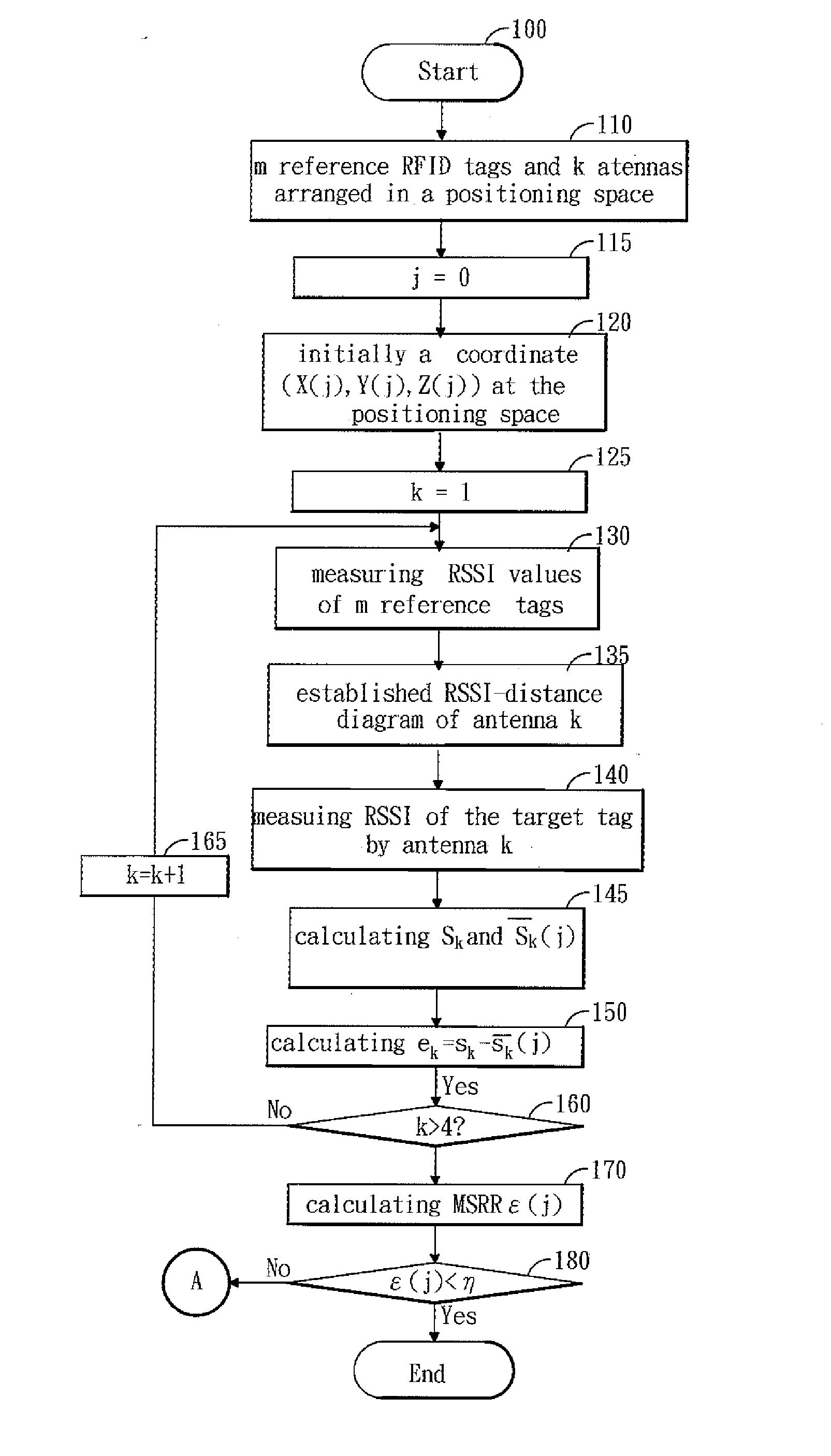 Method of Positioning RFID Tags