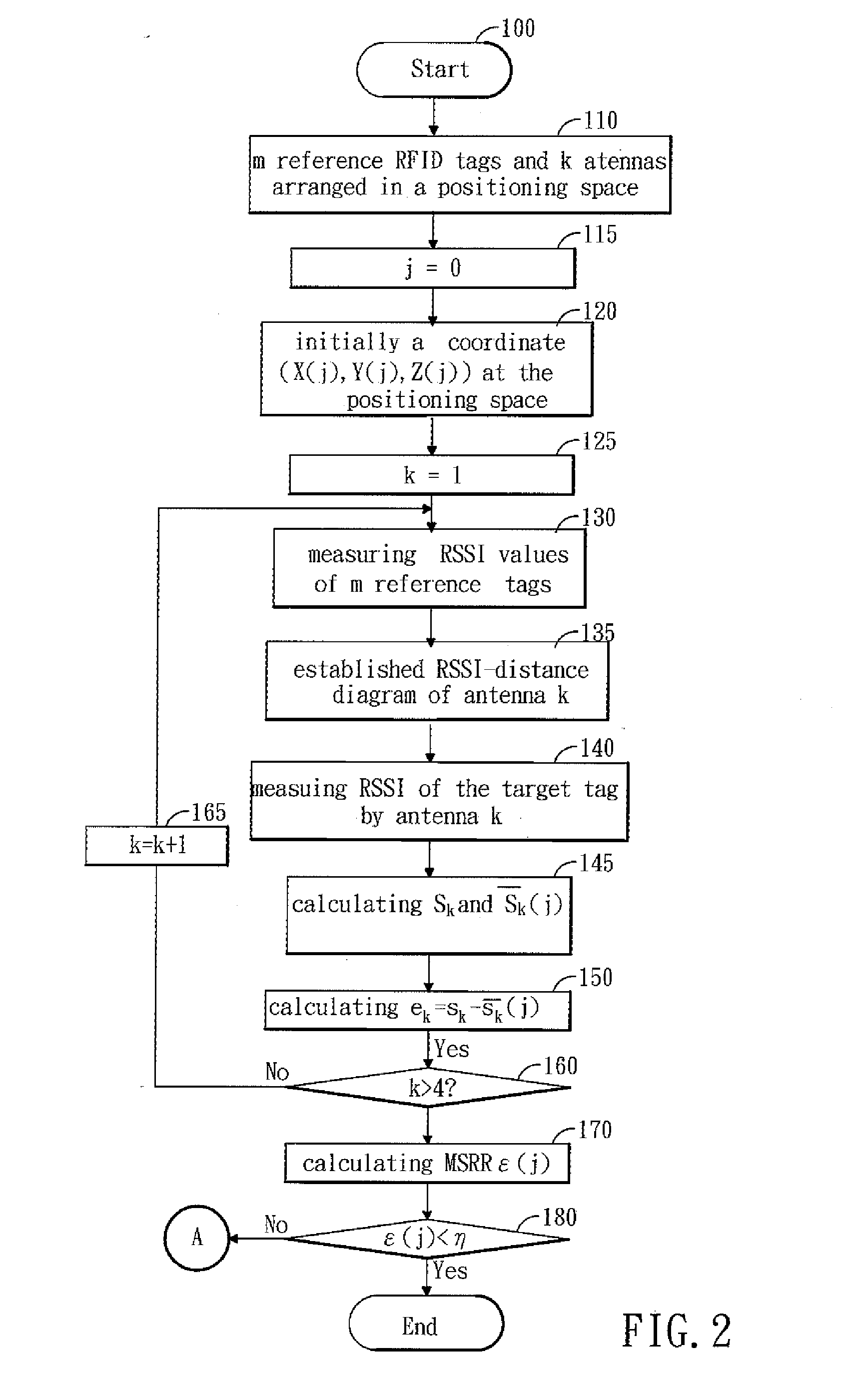 Method of Positioning RFID Tags