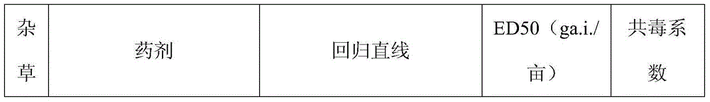 Mixed herbicide containing cloransulam-methyl and bentazone and preparation method thereof