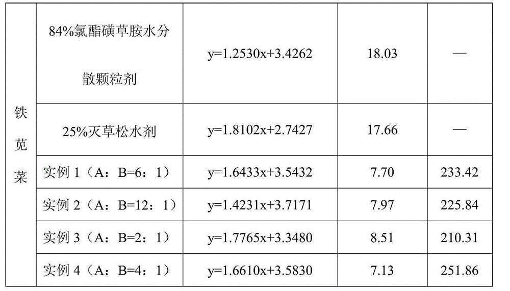 Mixed herbicide containing cloransulam-methyl and bentazone and preparation method thereof