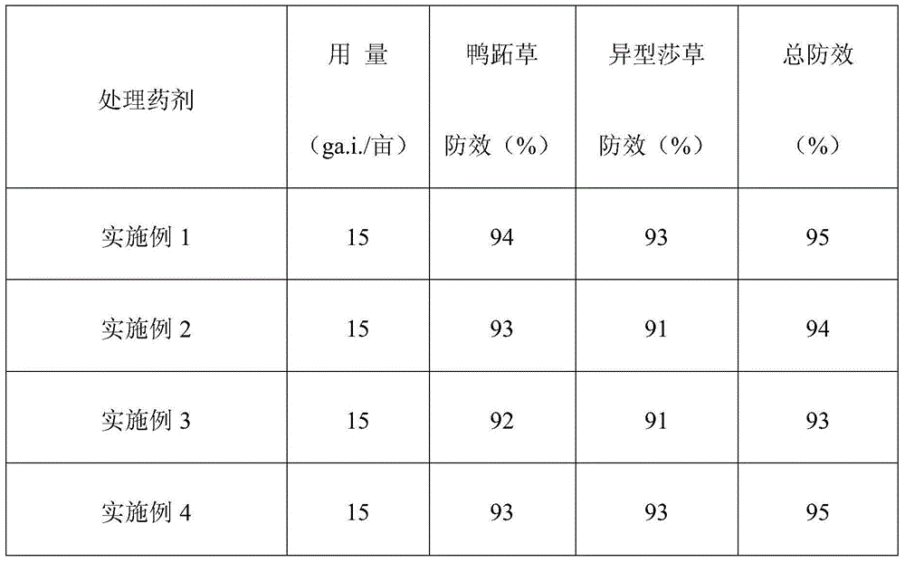 Mixed herbicide containing cloransulam-methyl and bentazone and preparation method thereof