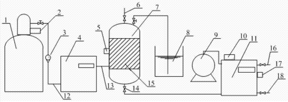 Preparation method of benzaldehyde from cinnamaldehyde by continuous catalytic ozone oxidation