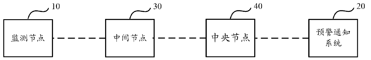 Method and device for transmitting early-warning information